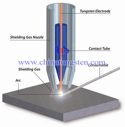 Thoriated Tungsten Electrodes Picture