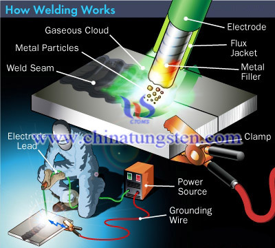 Thoriated Tungsten Electrodes Picture